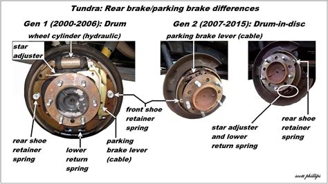 2003 toyota tundra rear brake repair Ebook Epub