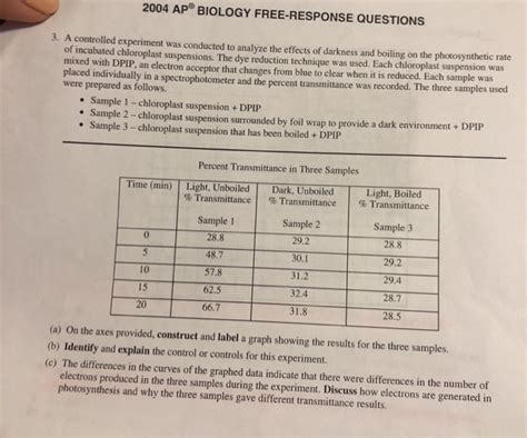 2004 Ap Biology Free Response Answers Doc