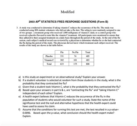 2004 Ap Statistics Free Response Answers Reader