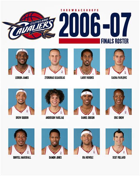 2004 Cavs Roster: The Season in Review