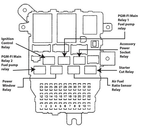 2004 accord fuse box PDF