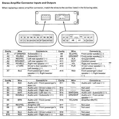 2004 acura tl connectors manual Reader