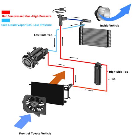 2004 audi air conditioner parts diagram Reader