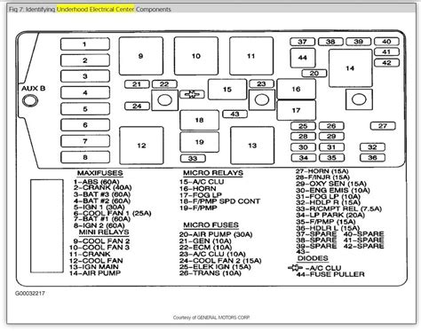 2004 buick lesabre fuse diagram Epub