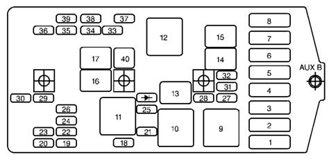 2004 chevy venture fuse box diagram PDF