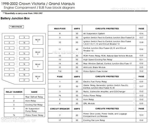 2004 crown victoria fuse diagram pdf PDF