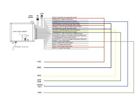 2004 dodge keyless entry diagram pdf Doc