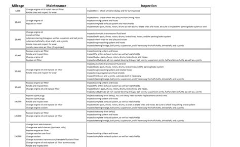 2004 ford escape xlt maintenance schedule Doc