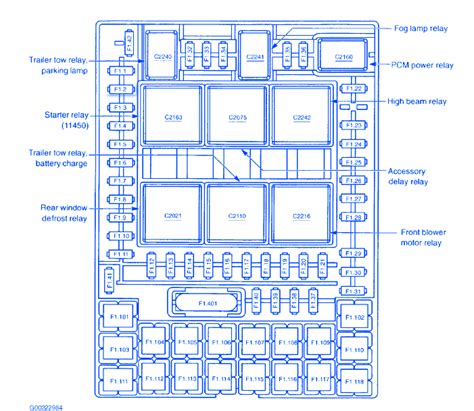 2004 ford expedition fuse box PDF