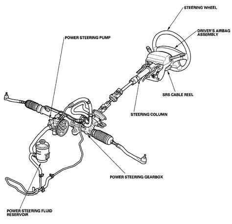 2004 honda accord power steering problems pdf Reader