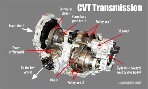 2004 honda civic hybrid transmission problems Epub