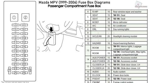 2004 mazda fuse diagram Kindle Editon