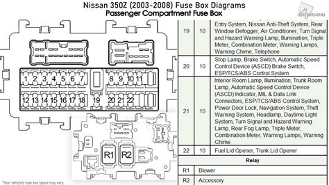 2004 nissan 350z fuse diagram Reader