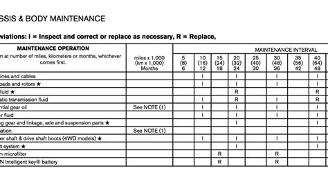 2004 nissan frontier maintenance schedule Reader