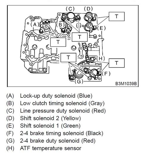 2004 subaru legacy service manual transmission section Reader