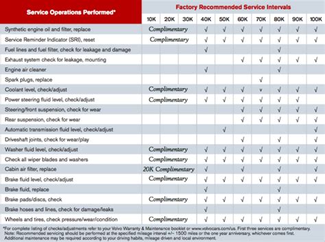 2004 volvo xc90 maintenance schedule Doc