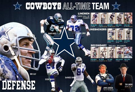 2005 Dallas Cowboys Roster: A Season to Remember