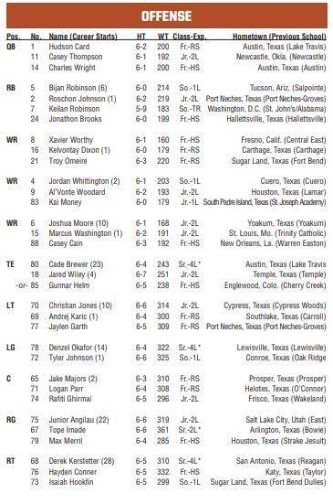 2005 Texas Longhorns Depth Chart