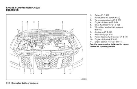 2005 armada owners manual PDF