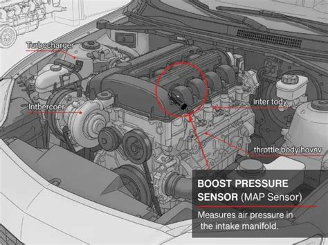 2005 audi a4 boost pressure sensor manual PDF
