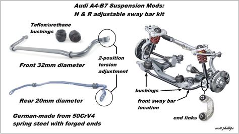 2005 audi a4 coil over kit manual PDF