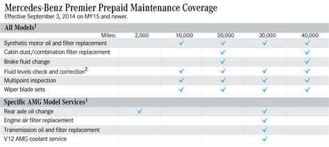 2005 c230 maintenance schedule Kindle Editon