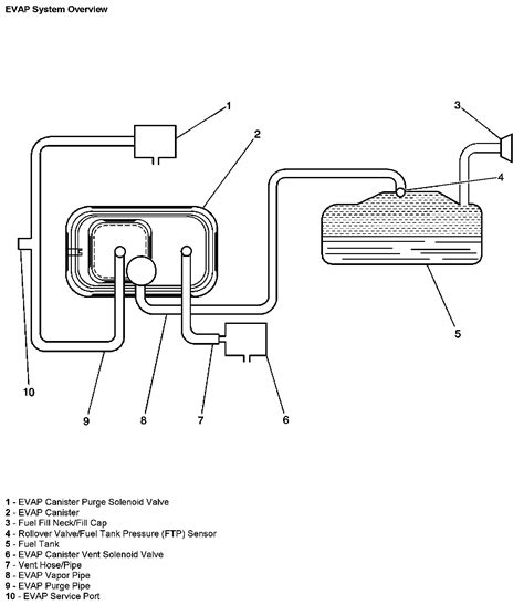 2005 chevy classic evap diagram Epub