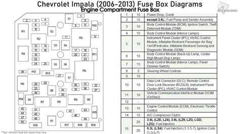 2005 chevy silverado fuse box diagram PDF