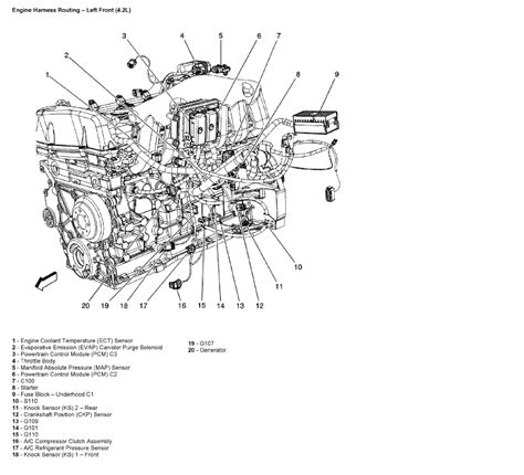 2005 chevy trailblazer engine diagram Epub