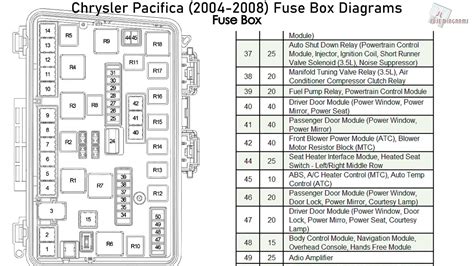 2005 chrysler pacifica fuse box diagram Doc