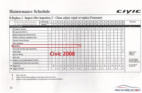 2005 civic maintenance schedule Reader