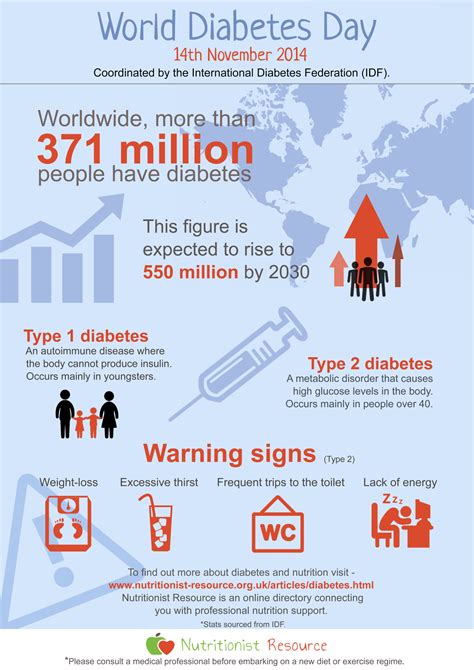 2005 day by day diabetes calendar daily world of diabetes wisdom Doc