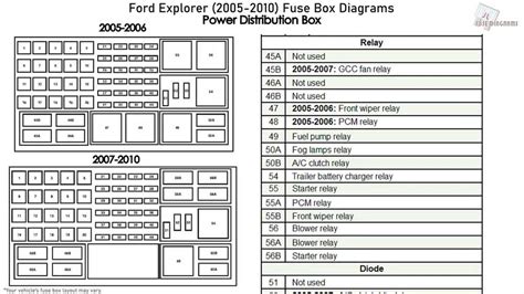 2005 e350 fuse panel diagram Kindle Editon