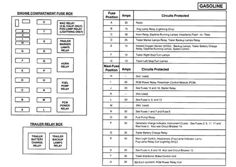 2005 ford e450 fuse box diagram Ebook Epub