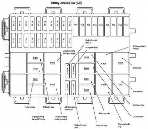 2005 ford focus fuse box layout Reader