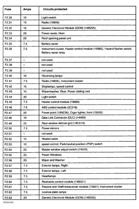 2005 ford focus fuse panel diagram pdf Epub