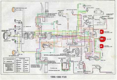 2005 harley softail wiring diagram Ebook Doc