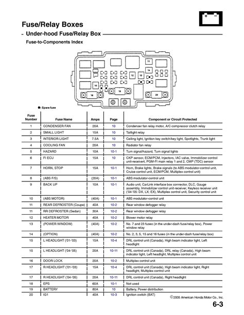 2005 honda accord fuse box diagram Reader