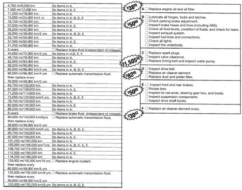 2005 honda accord v6 maintenance schedule PDF