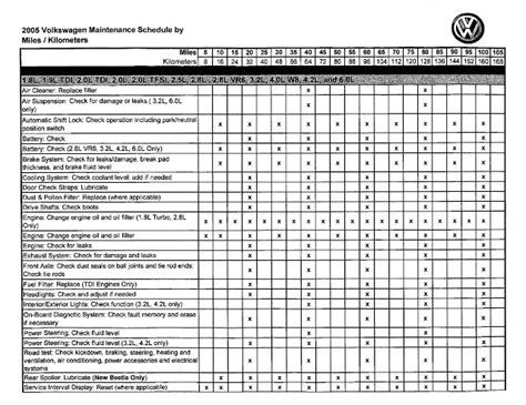 2005 jetta tdi maintenance schedule PDF