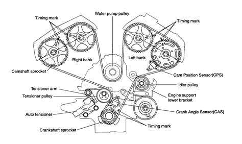 2005 kia sedona engine diagram Doc