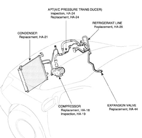 2005 kia sedona repair manual for air conditioner Kindle Editon