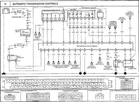 2005 kia sedona stereo wiring schematics Doc