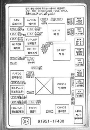 2005 kia sportage fuse box locations Reader