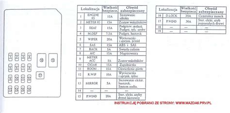 2005 mazda tribute fuse box diagram PDF