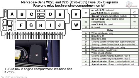 2005 mercedes benz s430 fuse diagram Reader