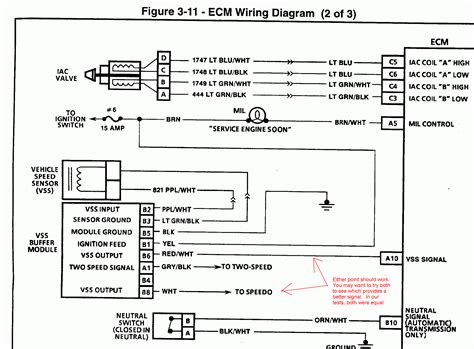 2005 mx5 ecu diagram speed sensor PDF