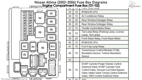 2005 nissan altima fuse box locations Epub
