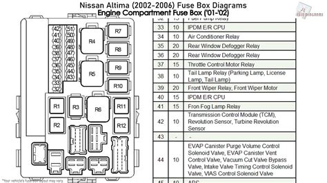 2005 nissan altima fuse box locations PDF