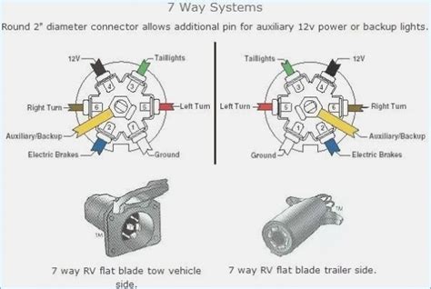 2005 silverado trailer wiring diagram Reader